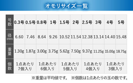 カラーシンカー ラウンドタイプ イエロー 選べる号数 7点セット 多治見市 / ヤマワ産業 YAMAWA 釣り具 釣具 鮎友釣り カワハギ釣り 海上釣り堀[TFX010]