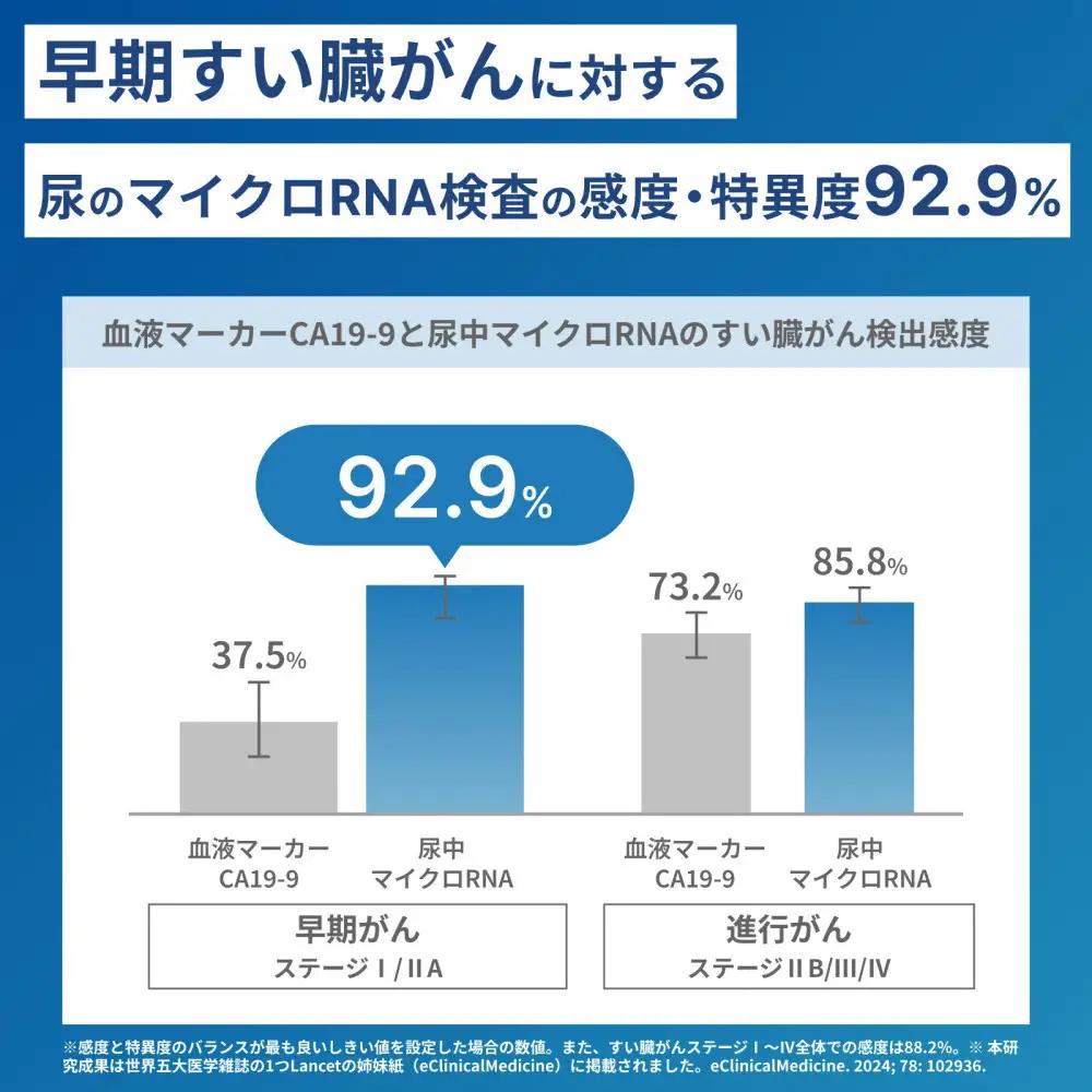 【5/1より寄付額改定↑予定】マイシグナル・スキャン がん検査 10種のがんリスク部位別判定