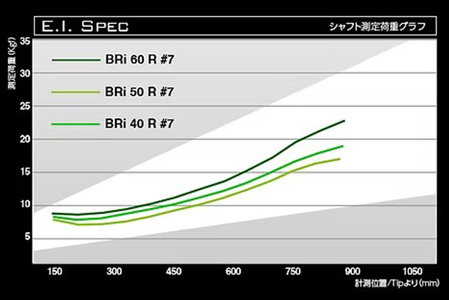 アイアン用カーボンシャフト Basileus BRI 50-R #6-#W セット | シャフト ゴルフ バシレウス