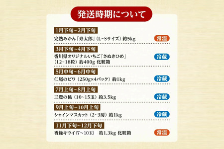 三豊市のフルーツ定期便年間6回