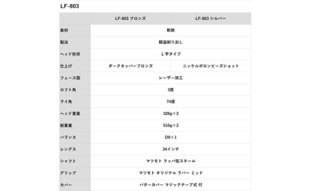 ヒロマツモト パター LF-803シリーズ ゴルフ用品 L字タイプ  ブロンズ