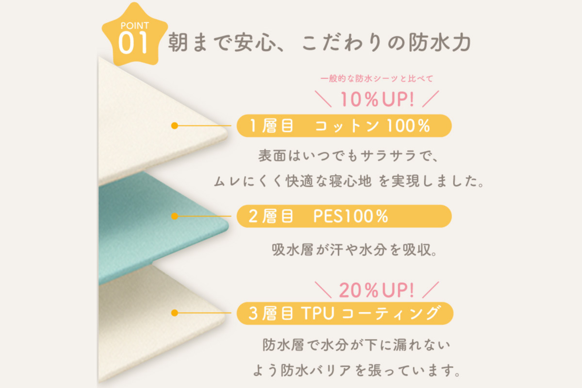 colulu　防水シート　ベビーサイズ【ベージュ】（3332）
