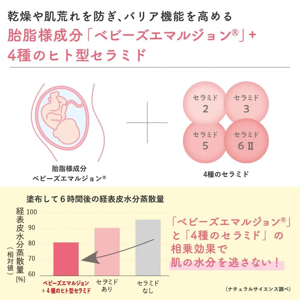 ママ＆キッズ スキンモイストローション しっとり 160ｍl CH009