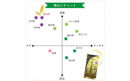 自社製造の深蒸しの八女茶！高級茶！滴の抄（しずくのしょう）100g入り5袋入り　008-032