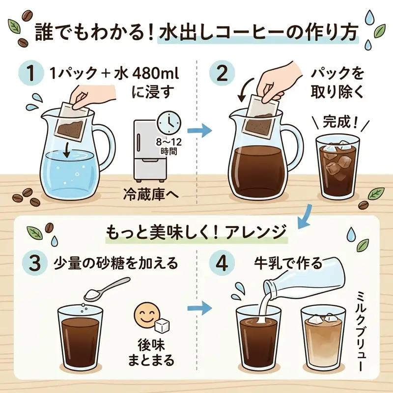 アイスコーヒー COLD BREW 5袋 コーヒー 水出しコーヒー アイスコーヒー