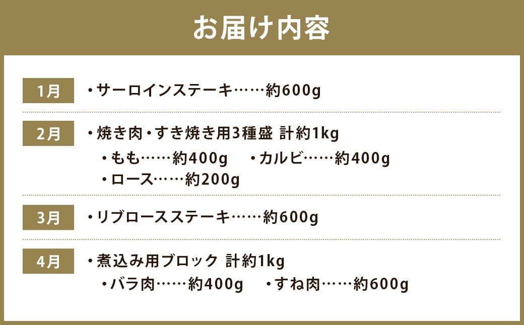 【12回定期便】長崎和牛 プレミアムコース