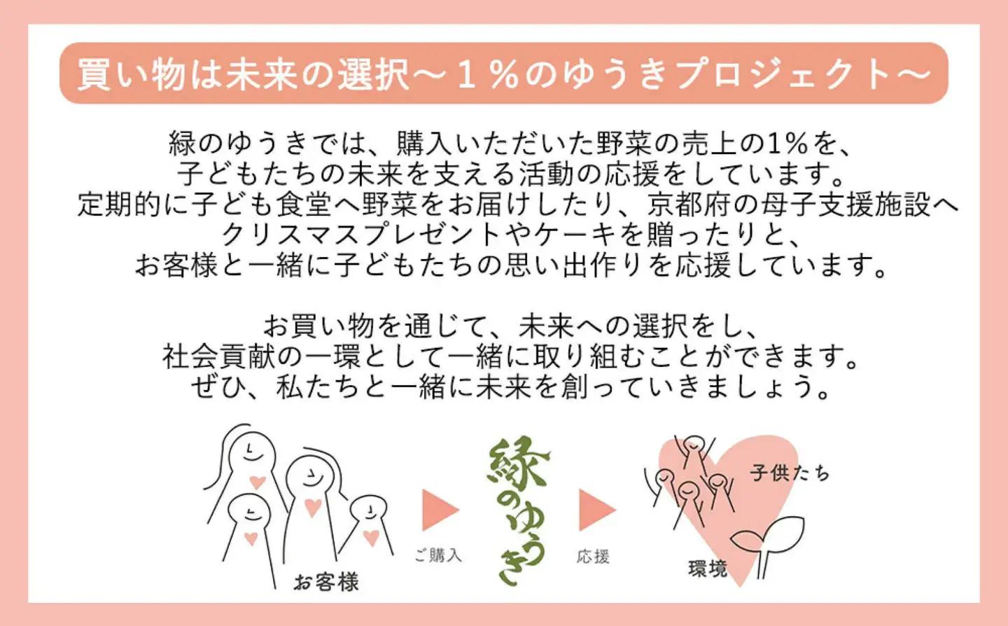 【緑のゆうき】購入された野菜の売上の1％が、社会貢献に 京都産のこだわり野菜（有機野菜、栽培期間中農薬・化学肥料不使用など）を 美味しいタイミングで収穫したセット