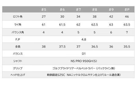 MF-Hマッスルバックアイアン6本セット（＃5-PW）＆ゴルフボールV1（１ダース）310BD03S.／軟鉄鍛造 フォージド アイアン 国産 ゴルフ ゴルフクラブ　ゴルフテック叡智