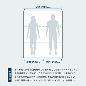 高反発寝具 ブレスエアーR製ベッドマットレス「スープリーム」キングサイズ 近江化成工業株式会社 滋賀県 東近江市 GE01 5層構造 洗える 体型に合わせる 硬さ調整可能 蒸れない 通気性 体圧分散 
