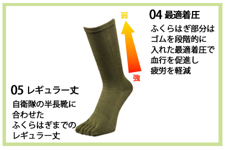 GUTS-MAN ストロング五本指ソックス(FS-01)3足組【Mサイズ(25-27cｍ)×ブラック】◇