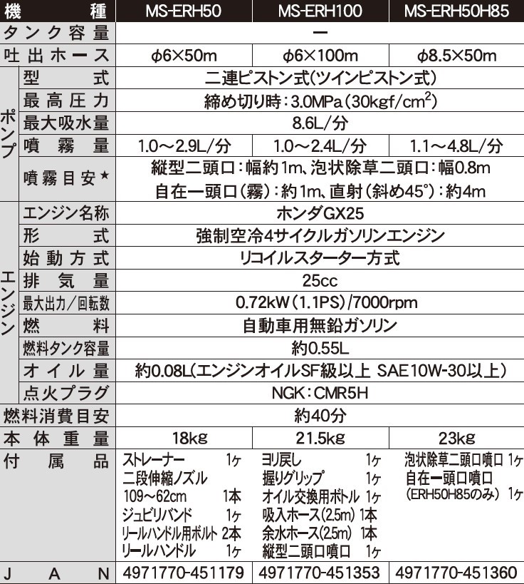 エンジン式小型動噴 MS-ERH100 6mm×100mホース 農業・園芸用 高木の消毒や除草用の動力噴霧機 [0830]_イメージ3