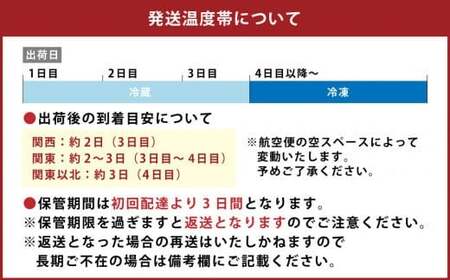 【10営業日以内発送】大分県産 ハーブ鶏 もも肉 2kgセット