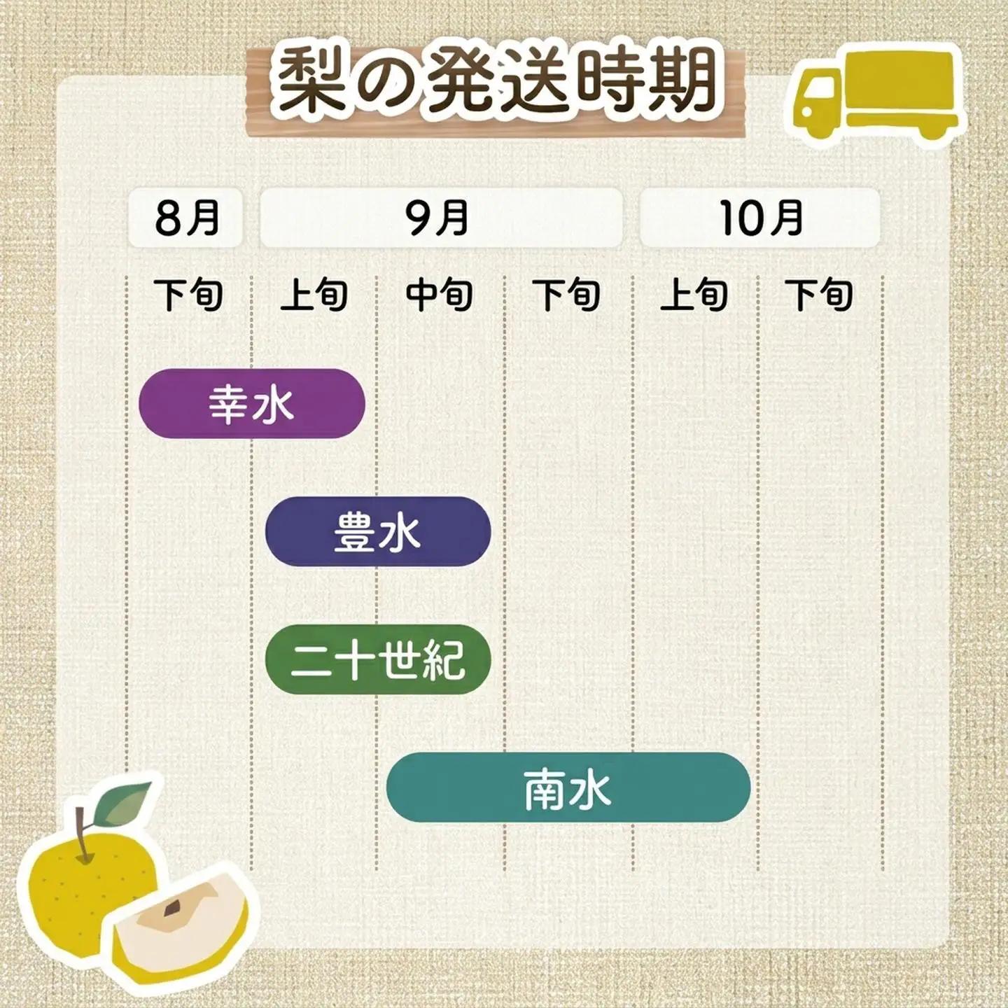 訳あり梨 豊水 約5㎏ 梨 なし フルーツ FN-Limited-PR