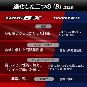 ゴルフ 24 TOUR BX 8ダース ゴルフボール ボール ブリヂストン ダース セット 【コーポレート（CO）8ダース】
