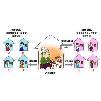 ふるさと納税 赤磐市 緊急通報装置 ER-60 緊急 通報 装置 防犯 防犯装置 防犯グッズ[NO5765-1200] |  | 01