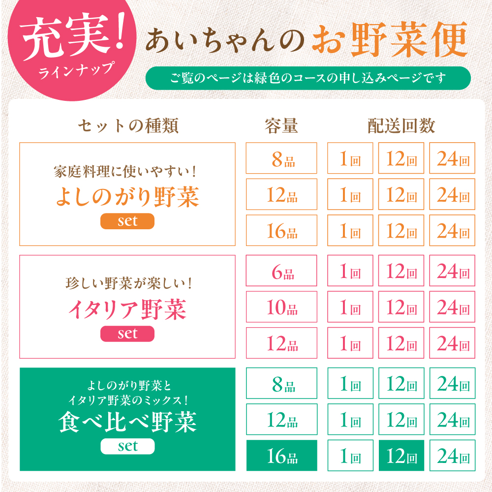 【16品×12回定期便】「使いやすい野菜」×「珍しいイタリア野菜」食べ比べセット【吉野ヶ里あいちゃん農園】[FAA034]
