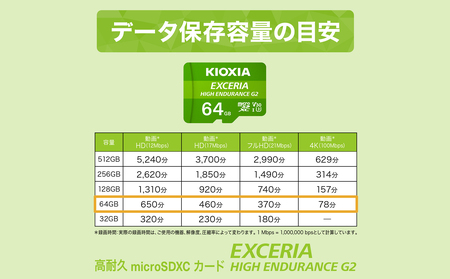キオクシア（KIOXIA）EXCERIA HIGH ENDURANCE G2 高耐久 microSDHC/microSDXC UHS-Iメモリカード 64GB【エクセリア メモリ カード ストレージ 