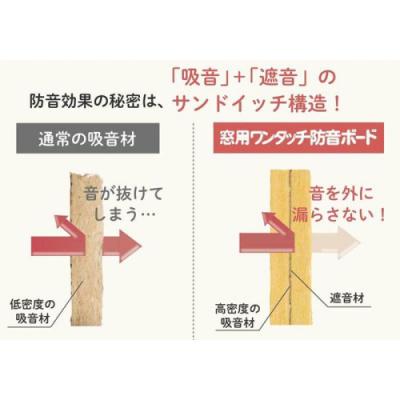 ふるさと納税 新宮町 窓用ワンタッチ防音ボード3連結タイプ(幅2116-2745mm高さ456-905mm).LCB001 |  | 01