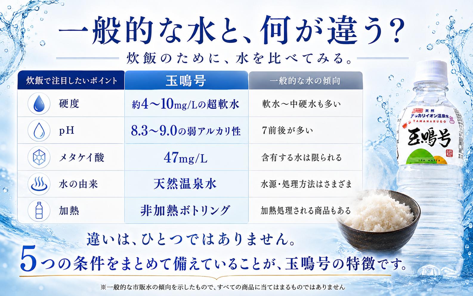 選ばれる理由は、ひとつじゃない。超軟水から非加熱まで、5つの特長を1本に備えた玉鳴号。