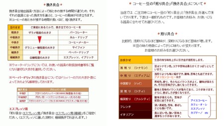 ＜ 熨斗付き ＞ 南部珈琲 ブレンド 200g × 3袋 ギフトセット