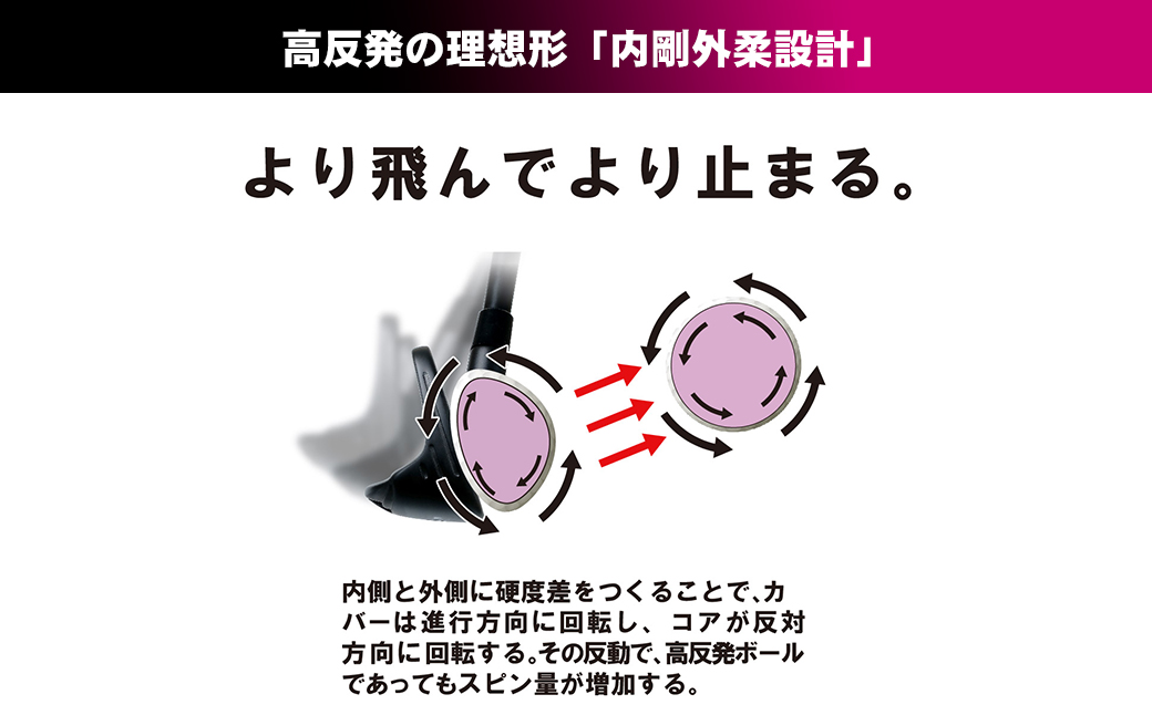 ワークスゴルフ「飛匠プレミアムレディ」ホワイト  [ゴルフボール]