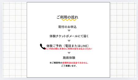 1万円分の美容室利用券 (電子チケット) [0737]