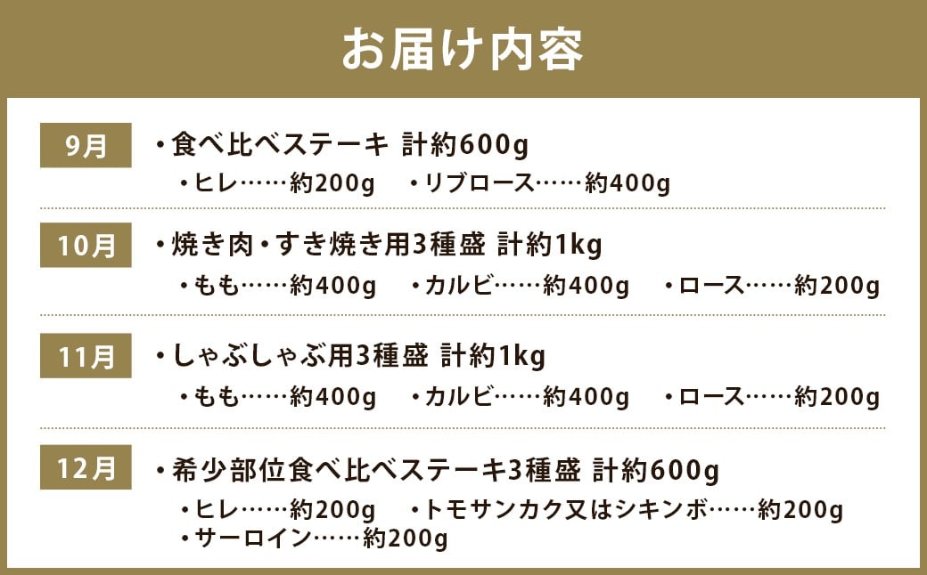 【12回定期便】長崎和牛 プレミアムコース