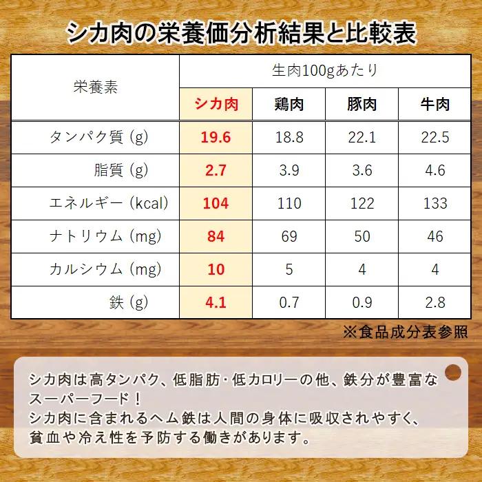 大人気★鹿肉100％使用！信州ジビエ 大人気 手作り鹿肉ハンバーグ 8個入りジビエ 鹿肉 ハンバーグ