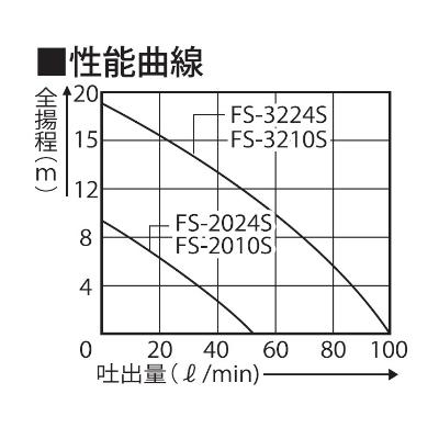 ふるさと納税 長岡京市 海水用モーターポンプ　FS-2010S　FSポンプ　口径20ミリ　AC-100V |  | 01