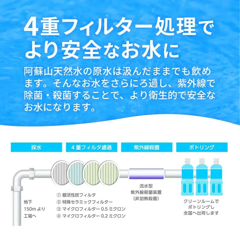 【定期便2ヶ月】熊本のおいしいお水 阿蘇山天然水 500ml×24本（1ケース）（共通返礼品・御船町） - 飲料水 ミネラルウォーター 軟水 防災 備蓄 ローリングストック【価格改定】
