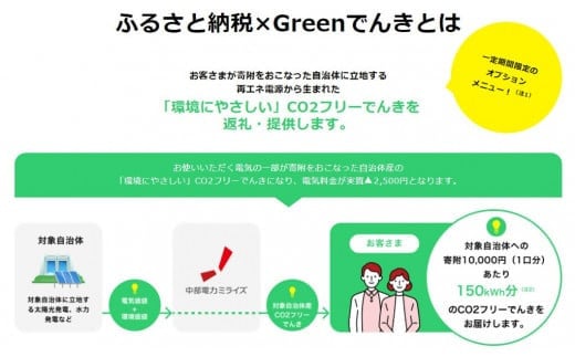 多気町産CO2 フリーでんき 50,000 円コース（注：お申込み前に申込条件を必ずご確認ください）／ 中部電力ミライズ 電気 電力 ふるさと でんき 中部 愛知県 岐阜県 静岡県 三重 三重県 多気