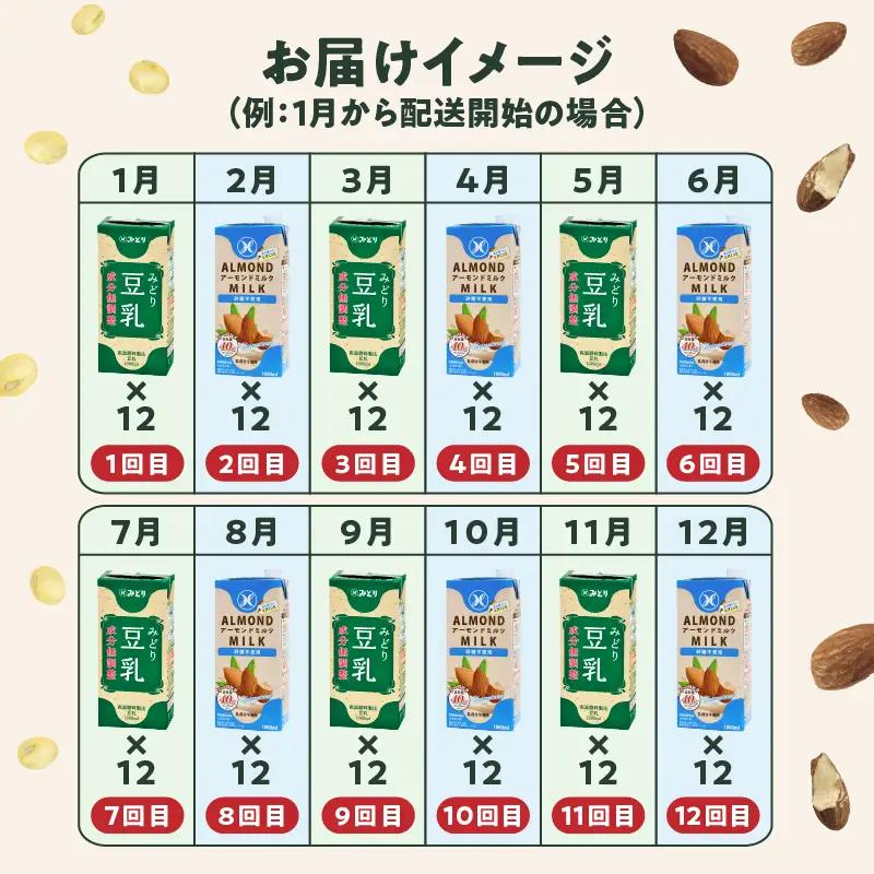 【毎月配送】みどり豆乳 成分無調整 1000ml×12本＋みどりアーモンドミルク 砂糖不使用 1000ml×12本 毎月交互に12回お届け定期便 T10097