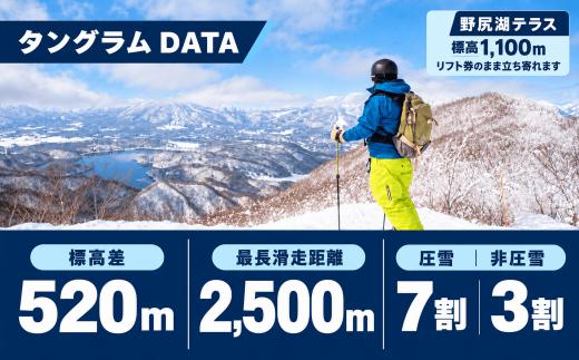 タングラムのゲレンデデータ。標高差520m・最長滑走距離2,500m、展望デッキ「野尻湖テラス」へはリフト券のまま立ち寄れます。