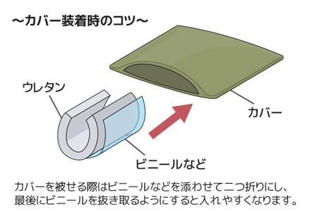 座布団　中材　固形ウレタン　5枚組　（銘仙判　55×59㎝　カバー用）_【G0591】