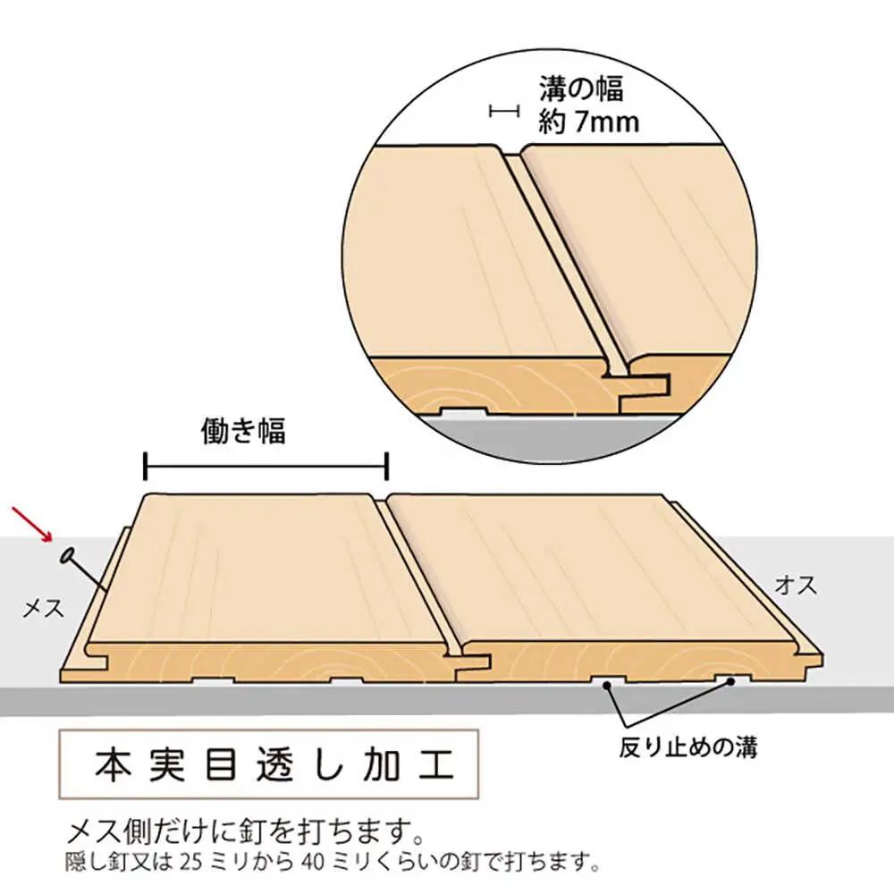 日田杉 羽目板20枚(腰壁用/ハーフサイズ)  日田市 DIY リフォーム 装飾 [ARFU002]