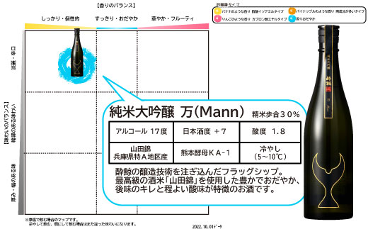 酒盗セット 酔鯨 純米大吟醸 万（Mann）お酒 酒 日本酒 セット 酒盗 塩辛 鰹の塩辛 つまみ おつまみ セット お取り寄せグルメ 詰め合わせ 美味しい 高知 土佐市【株式会社とさもん】 [BQA