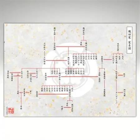 【東京都千代田区発】幕末まで遡る家系図制作50,000円割引券_旅行券・チケット   _【1610056】