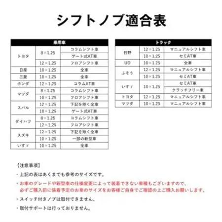 チャンピオンツールのクッショングリップシフトノブ　マットブラック 汎用 M8　M10　M12_雑貨   _【1588075】