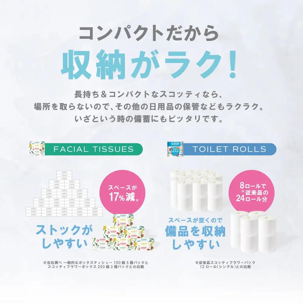 トイレットペーパー シングル 16ロール ＋ ティッシュ 16箱 セット スコッティ ティッシュ トイレット