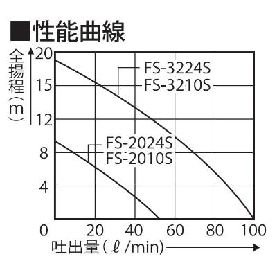 ふるさと納税 長岡京市 海水用モーターポンプ　FS-3224S　FSポンプ　口径32ミリ　DC-24V |  | 01