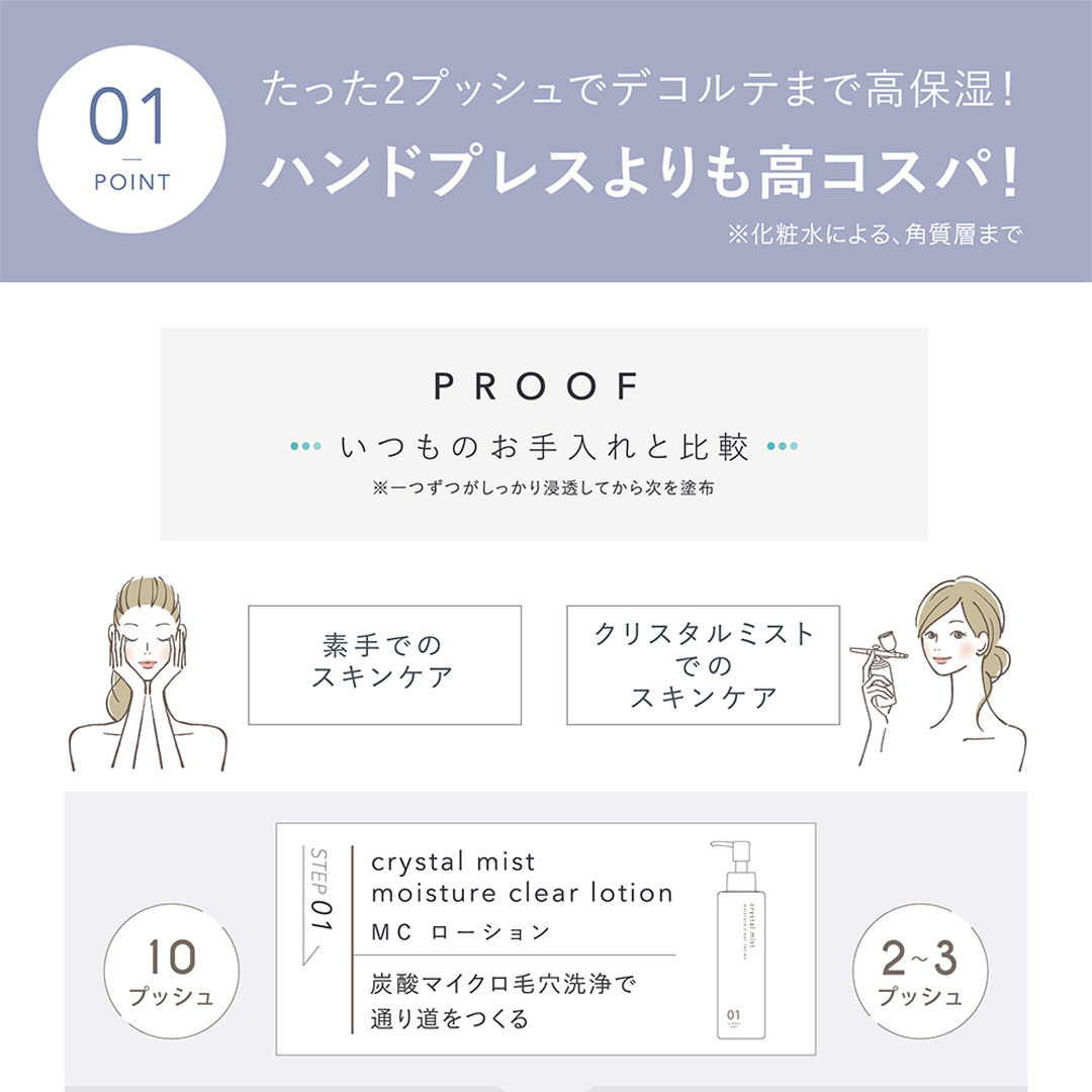 【ギフト対応】 LINKA クリスタルミスト エアースプレー リンカ 美顔器 美容 エステ エアブラシ スキンケア 保湿 ミスト ギフト ラッピング 贈呈品 プレゼント 母の日 母の日準備 母の日ギフ