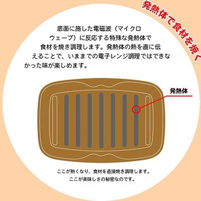 ふるさと納税 三条市 大きめ蓋付電子レンジ調理プレート マイクロウェーブヒートプラス(クリア)2枚セット【014P041】 |  | 01