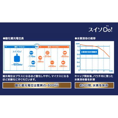 ふるさと納税 大田区 スイソDo!Jr. ジュニアサイズ 140ml×30本 高濃度水素水 |  | 03