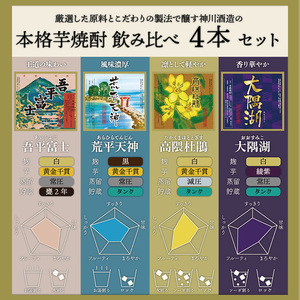 三浦屋オリジナル 鹿児島限定 芋焼酎 飲み比べセット 25度 900ml×4本 神川酒造 鹿児島県鹿屋市産 2353