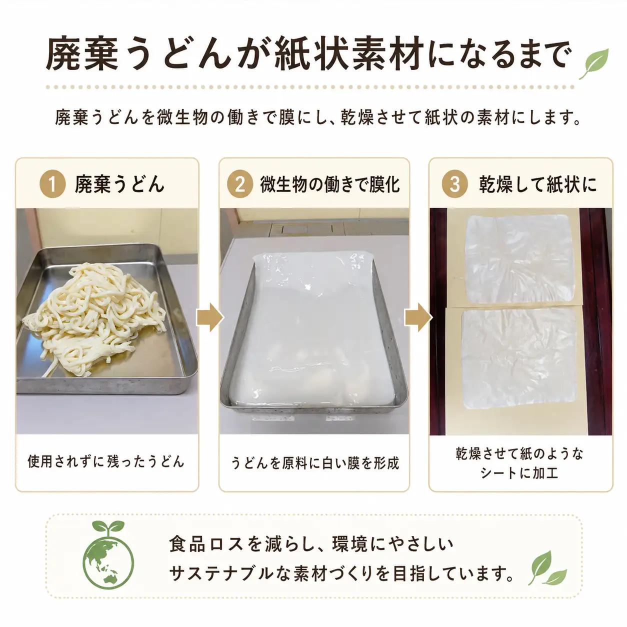 ＳＵＵＳうどんうちわ 中満1本 うどん アップサイクル 手作り 涼しい 手作り うちわ 食品ロス ふるさと納税 うちわ 香川県 丸亀市