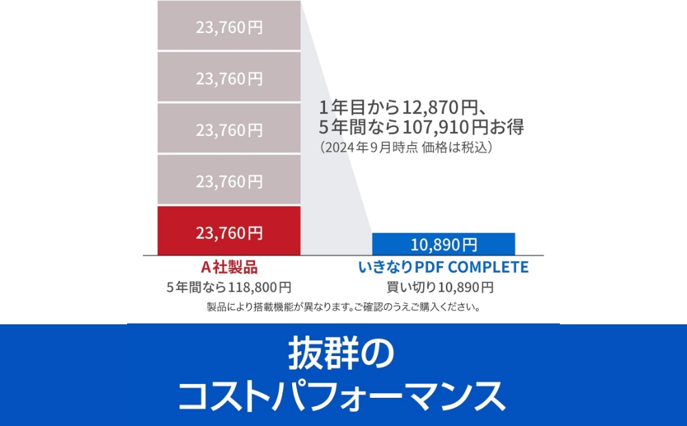 いきなりPDF Ver.12 COMPLETE 【166003】 ソフト カード版 PDF 編集ソフト