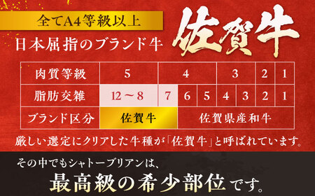 【12回定期便】＜最高級！とろける希少部位＞ 佐賀牛 シャトーブリアン 200g×2枚 総量4.8kg 定期便 ヒレ 定期便 ステーキ しゃとーぶりあん 吉野ヶ里町[FCH018]