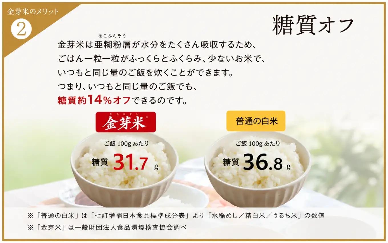 【 金芽米 】愛知県 美浜町産 にじのきらめき 5kg×2袋 無洗米｜米 糖質オフ