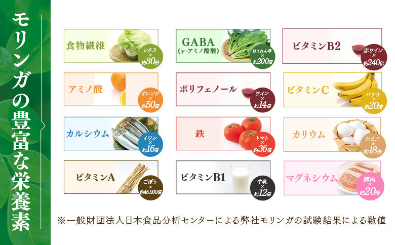 ＜ひなたの恵みモリンガパウダー50g×2P＞宮崎県三股町産モリンガ使用「ひなたモリンガ」パウダー50g入り(計100g・50g×2個)【MI307-ys】【吉原建設株式会社】