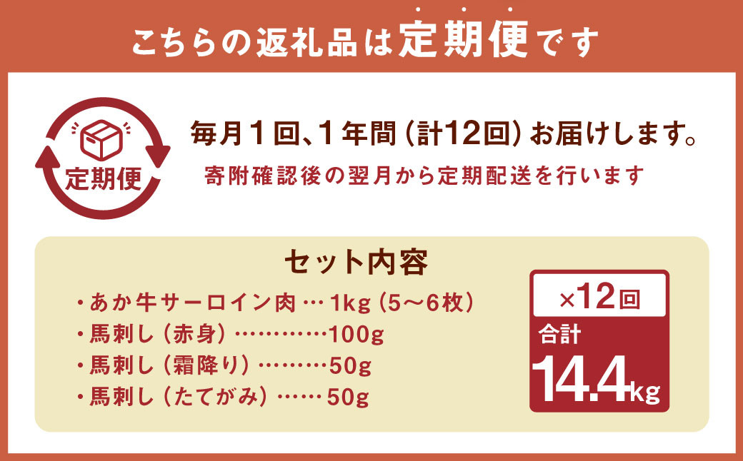 あか牛 サーロイン肉 1kg (5枚～6枚) 馬刺し 200g ( 赤身 100g 霜降り 50g たてがみ 50g)